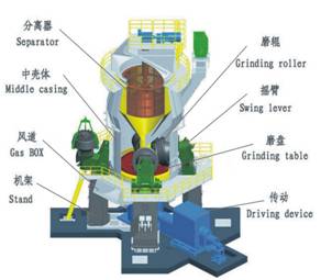 雷蒙磨粉機(jī)在非金屬礦粉加工中的應(yīng)用