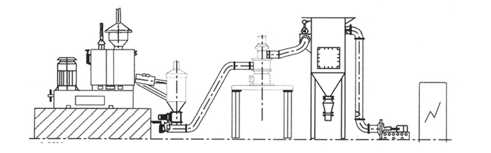 粉體改性 高攪機+分級機（或打散機）工藝流程